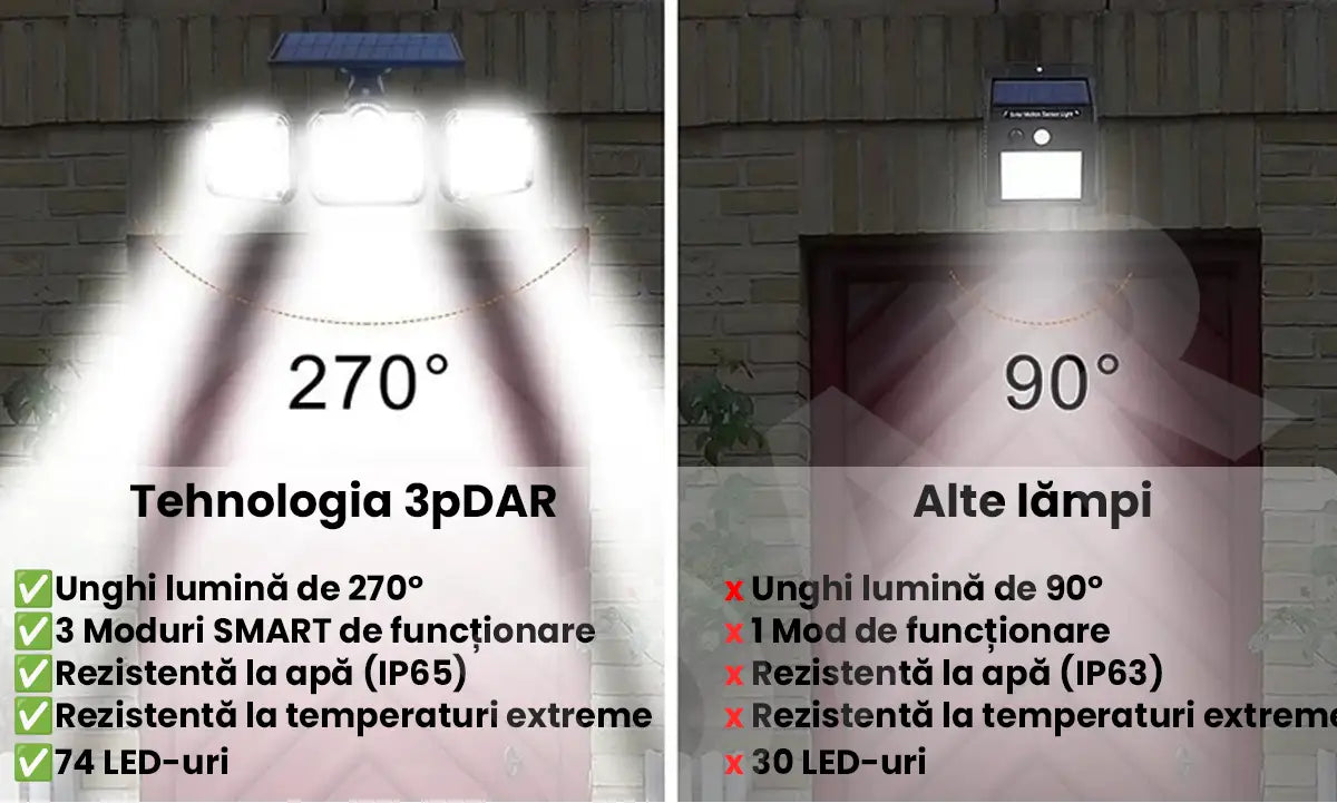 Lampa Solara 3pDAR - 60W